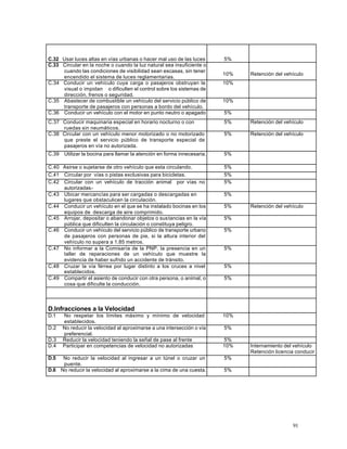 91
C.32 Usar luces altas en vías urbanas o hacer mal uso de las luces 5%
C.33 Circular en la noche o cuando la luz natural sea insuficiente o
cuando las condiciones de visibilidad sean escasas, sin tener
encendido el sistema de luces reglamentarias.
10% Retención del vehículo
C.34 Conducir un vehículo cuya carga o pasajeros obstruyan la
visual o impidan o dificulten el control sobre los sistemas de
dirección, frenos o seguridad.
10%
C.35 Abastecer de combustible un vehículo del servicio público de
transporte de pasajeros con personas a bordo del vehículo.
10%
C.36 Conducir un vehículo con el motor en punto neutro o apagado 5%
C.37 Conducir maquinaria especial en horario nocturno o con
ruedas sin neumáticos.
5% Retención del vehículo
C.38 Circular con un vehículo menor motorizado o no motorizado
que preste el servicio público de transporte especial de
pasajeros en vía no autorizada.
5% Retención del vehículo
C.39 Utilizar la bocina para llamar la atención en forma innecesaria. 5%
C.40 Asirse o sujetarse de otro vehículo que esta circulando. 5%
C.41 Circular por vías o pistas exclusivas para bicicletas. 5%
C.42 Circular con un vehículo de tracción animal por vías no
autorizadas-
5%
C.43 Ubicar mercancías para ser cargadas o descargadas en
lugares que obstaculicen la circulación.
5%
C.44 Conducir un vehículo en el que se ha instalado bocinas en los
equipos de descarga de aire comprimido.
5% Retención del vehículo
C.45 Arrojar, depositar o abandonar objetos o sustancias en la vía
pública que dificulten la circulación o constituya peligro.
5%
C.46 Conducir un vehículo del servicio público de transporte urbano
de pasajeros con personas de pie, si la altura interior del
vehículo no supera a 1.85 metros.
5%
C.47 No informar a la Comisaría de la PNP, la presencia en un
taller de reparaciones de un vehículo que muestre la
evidencia de haber sufrido un accidente de tránsito.
5%
C.48 Cruzar la vía férrea por lugar distinto a los cruces a nivel
establecidos.
5%
C.49 Compartir el asiento de conducir con otra persona, o animal, o
cosa que dificulte la conducción.
5%
D.Infracciones a la Velocidad
D.1 No respetar los límites máximo y mínimo de velocidad
establecidos.
10%
D.2 No reducir la velocidad al aproximarse a una intersección o vía
preferencial.
5%
D.3 Reducir la velocidad teniendo la señal de pase al frente 5%
D.4 Participar en competencias de velocidad no autorizadas 10% Internamiento del vehículo
Retención licencia conducir
D.5 No reducir la velocidad al ingresar a un túnel o cruzar un
puente.
5%
D.6 No reducir la velocidad al aproximarse a la cima de una cuesta. 5%
 