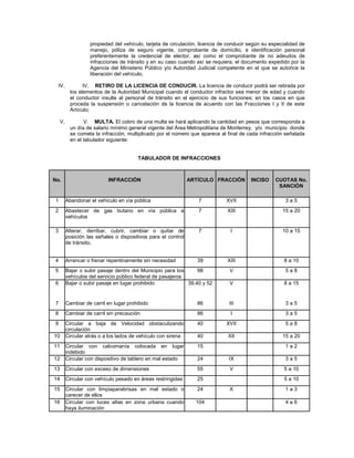 propiedad del vehículo, tarjeta de circulación, licencia de conducir según su especialidad de
                    manejo, póliza de seguro vigente, comprobante de domicilio, e identificación personal
                    preferentemente la credencial de elector, así como el comprobante de no adeudos de
                    infracciones de tránsito y en su caso cuando así se requiera, el documento expedido por la
                    Agencia del Ministerio Público y/o Autoridad Judicial competente en el que se autorice la
                    liberación del vehículo.

  IV.             IV. RETIRO DE LA LICENCIA DE CONDUCIR. La licencia de conducir podrá ser retirada por
            los elementos de la Autoridad Municipal cuando el conductor infractor sea menor de edad y cuando
            el conductor insulte al personal de tránsito en el ejercicio de sus funciones; en los casos en que
            proceda la suspensión o cancelación de la licencia de acuerdo con las Fracciones I y II de este
            Artículo;

     V.           V. MULTA. El cobro de una multa se hará aplicando la cantidad en pesos que corresponda a
            un día de salario mínimo general vigente del Área Metropolitana de Monterrey, y/o municipio donde
            se cometa la infracción, multiplicado por el número que aparece al final de cada infracción señalada
            en el tabulador siguiente:


                                         TABULADOR DE INFRACCIONES



No.                         INFRACCIÓN                          ARTÍCULO FRACCIÓN        INCISO     CUOTAS No.
                                                                                                     SANCIÓN

 1        Abandonar el vehículo en vía pública                     7           XVII                     3a5
 2        Abastecer de gas butano en vía pública a                 7           XIII                    15 a 20
          vehículos

 3        Alterar, derribar, cubrir, cambiar o quitar de           7            I                      10 a 15
          posición las señales o dispositivos para el control
          de tránsito.


 4        Arrancar o frenar repentinamente sin necesidad           39          XIII                     8 a 10
 5        Bajar o subir pasaje dentro del Municipio para los      98            V                       5a8
          vehículos del servicio público federal de pasajeros
 6        Bajar o subir pasaje en lugar prohibido             39,40 y 52        V                       8 a 15


 7        Cambiar de carril en lugar prohibido                     86           III                     3a5
 8        Cambiar de carril sin precaución                         86           I                       3a5
 9        Circular a baja de Velocidad obstaculizando              40          XVII                     5a8
          circulación
10        Circular atrás o a los lados de vehículo con sirena      40          XII                     15 a 20
11        Circular con calcomanía colocada en lugar                15                                   1a2
          indebido
12        Circular con dispositivo de tablero en mal estado        24           IX                      3a5
13        Circular con exceso de dimensiones                       55           V                       5 a 10
14        Circular con vehículo pesado en áreas restringidas       25                                   5 a 10
15        Circular con limpiaparabrisas en mal estado o            24           X                       1a3
          carecer de ellos
16        Circular con luces altas en zona urbana cuando          104                                   4a6
          haya iluminación
 