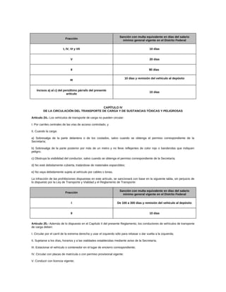 Fracción
Sanción con multa equivalente en días del salario
mínimo general vigente en el Distrito Federal
I, IV, VI y VII 10 días
V 20 días
II 80 días
III
10 días y remisión del vehículo al depósito
Incisos a) al c) del penúltimo párrafo del presente
artículo
10 días
CAPÍTULO IV
DE LA CIRCULACIÓN DEL TRANSPORTE DE CARGA Y DE SUSTANCIAS TÓXICAS Y PELIGROSAS
Artículo 24.- Los vehículos de transporte de carga no pueden circular:
I. Por carriles centrales de las vías de acceso controlado, y
II. Cuando la carga:
a) Sobresalga de la parte delantera o de los costados, salvo cuando se obtenga el permiso correspondiente de la
Secretaría;
b) Sobresalga de la parte posterior por más de un metro y no lleve reflejantes de color rojo o banderolas que indiquen
peligro;
c) Obstruya la visibilidad del conductor, salvo cuando se obtenga el permiso correspondiente de la Secretaría;
d) No esté debidamente cubierta, tratándose de materiales esparcibles;
e) No vaya debidamente sujeta al vehículo por cables o lonas.
La infracción de las prohibiciones dispuestas en este artículo, se sancionará con base en la siguiente tabla, sin perjuicio de
lo dispuesto por la Ley de Transporte y Vialidad y el Reglamento de Transporte:
Fracción
Sanción con multa equivalente en días del salario
mínimo general vigente en el Distrito Federal
I De 100 a 300 días y remisión del vehículo al depósito
II 10 días
Artículo 25.- Además de lo dispuesto en el Capítulo II del presente Reglamento, los conductores de vehículos de transporte
de carga deben:
I. Circular por el carril de la extrema derecha y usar el izquierdo sólo para rebasar o dar vuelta a la izquierda;
II. Sujetarse a los días, horarios y a las vialidades establecidas mediante aviso de la Secretaría;
III. Estacionar el vehículo o contenedor en el lugar de encierro correspondiente;
IV. Circular con placas de matrícula o con permiso provisional vigente;
V. Conducir con licencia vigente;
 