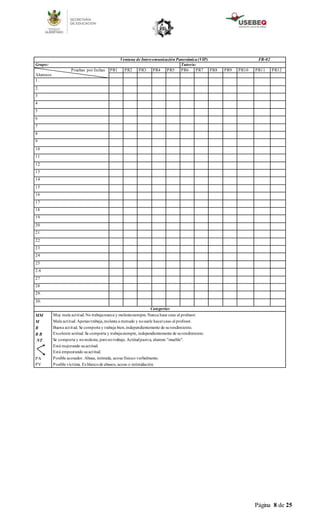 Página 8 de 25
Ventana de Intercomunicación Panorámica(VIP) FR-02
Grupo: Tutor/a:
Pruebas por fechas
Alumnos
PR1 PR2 PR3 PR4 PR5 PR6 PR7 PR8 PR9 PR10 PR11 PR12
1.
2.
3
4
5
6
7
8
9
10
11
12
13
14
15
16
17
18
19
20
21
22
23
24
25
2.6
27
28
29.
30.
Categorías
MM
M
B
B B
NT
PA
PV
Muy mala actitud. No trabajanunca y molestasiempre.Nunca hace caso al profesor.
Mala actitud. Apenas trabaja,molesta a menudo y nosuele hacercaso al profesor.
Buena actitud. Se comporta y trabaja bien,independientemente de surendimiento.
Excelente actitud. Se comporta y trabajasiempre, independientemente de surendimiento.
Se comporta y nomolesta, peronotrabaja. Actitudpasiva, alumno "mueble".
Está mejorando suactitud.
Está empeorando suactitud.
Posible acosador. Abusa, intimida, acosa físicao verbalmente.
Posible víctima. Es blancode abusos, acoso o intimidación.
 
