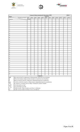 Página 9 de 25
Ventana de Intercomunicación Panorámica(VIP) FR-02
Grupo: Tutor/a:
Pruebas por fechas
Alumnos
PR1 PR2 PR3 PR4 PR5 PR6 PR7 PR8 PR9 PR10 PR11 PR12
fechas
31
32.
33.
34
35
36
37
38
39
40
41
43
44
45
46
47
48
49
50
51
52
53
54
55
56
57
57
59
60
Categorías
MM
M
B
B B
NT
PA
PV
Muy mala actitud. No trabajanunca y molestasiempre.Nunca hace caso al profesor.
Mala actitud. Apenas trabaja,molesta a menudo y nosuele hacercaso al profesor.
Buena actitud. Se comporta y trabaja bien,independientemente de surendimiento.
Excelente actitud. Se comporta y trabajasiempre, independientemente de surendimiento.
Se comporta y nomolesta, peronotrabaja. Actitudpasiva, alumno "mueble".
Está mejorando suactitud.
Está empeorando suactitud.
Posible acosador. Abusa, intimida, acosa físicao verbalmente.
Posible víctima. Es blancode abusos, acoso o intimidación.
 