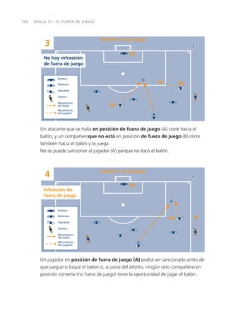104   REGLA 11 – EL FUERA DE JUEGO



                                     Interferir en el juego
           3
                                                   (P)
          No hay infracción
          de fuera de juego


                 Portero

                 Defensor                                                  (A)
                 Atacante

                 Árbitro

                 Movimiento
                 del balón               (B)
                 Movimiento
                 del jugador




         Un atacante que se halla en posición de fuera de juego (A) corre hacia el
         balón, y un compañeroque no está en posición de fuera de juego (B) corre
         también hacia el balón y lo juega.
         No se puede sancionar al jugador (A) porque no tocó el balón.



                                     Interferir en el juego
           4
                                                   (P)
          Infracción de
          fuera de juego


                 Portero

                 Defensor
                                                                     (A)
                 Atacante

                 Árbitro

                 Movimiento
                 del balón
                 Movimiento
                 del jugador




         Un jugador en posición de fuera de juego (A) podrá ser sancionado antes de
         que juegue o toque el balón si, a juicio del árbitro, ningún otro compañero en
         posición correcta (no fuera de juego) tiene la oportunidad de jugar el balón.
 