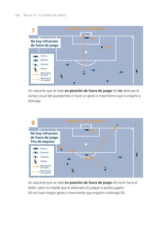 106   REGLA 11 – EL FUERA DE JUEGO



                                     Interferir a un adversario
           7
                                                       (P)
          No hay infracción
          de fuera de juego
                                                                  (A)

                 Portero

                 Defensor

                 Atacante

                 Árbitro

                 Movimiento
                 del balón
                 Movimiento
                 del jugador




         Un atacante que se halla en posición de fuera de juego (A) no obstruye el
         campo visual del guardameta ni hace un gesto o movimiento que lo engañe o
         distraiga.




                                     Interferir a un adversario
           8
                                                       (P)
          No hay infracción
          de fuera de juego
          Tiro de esquina
                 Portero       (A)
                 Defensor

                 Atacante
                                                 (B)
                 Árbitro

                 Movimiento
                 del balón
                 Movimiento
                 del jugador




         Un atacante que se halla en posición de fuera de juego (A) corre hacia el
         balón, pero no impide que el adversario lo juegue o pueda jugarlo.
         (A) no hace ningún gesto o movimiento que engañe o distraiga (B).
 
