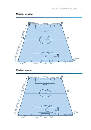 REGLA 1 – EL TERRENO DE JUEGO          11


      Medidas métricas



                                 Anchura:
                                 máximo 90 m                        mínimo 45 m
                        90 m
                      imo
                     m ín




                                                    Radio:
                                                    9.15 m
             0m
        o 12
      áxim




                                                            9.15 m
  d: m
 gitu




                                                                      16.5 m
                                                    11 m
Lon




                                                                                                  9.15 m
                                                             5.5 m
                                                                                  1 m de radio

                     9.15 m            16.5 m    7.32 m       5.5 m




      Medidas inglesas

                                 Anchura:
                                 máximo 100 yd                 mínimo 50 yd
                            yd
                        100
                      imo
                     mín




                                                   Radio:
                                                   10 yd
              0 yd
          o 13
      áxim




                                                            10 yd
  d: m
 gitu




                                                                       18 yd
Lon




                                                    12 yd                                         10 yd
                                                                      6 yd
                                                                                  1 yd de radio

                     10 yd             18 yd      8 yd        6 yd
 