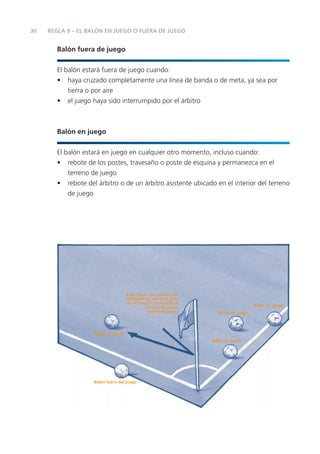 30   REGLA 9 – EL BALÓN EN JUEGO O FUERA DE JUEGO


        Balón fuera de juego


        El balón estará fuera de juego cuando:
        • haya cruzado completamente una línea de banda o de meta, ya sea por
            tierra o por aire
        • el juego haya sido interrumpido por el árbitro



        Balón en juego


        El balón estará en juego en cualquier otro momento, incluso cuando:
        • rebote de los postes, travesaño o poste de esquina y permanezca en el
            terreno de juego
        • rebote del árbitro o de un árbitro asistente ubicado en el interior del terreno
            de juego




                                     Todo balón que rebota del
                                     banderín de esquina, pos-
                                      te de meta o travesaño al
                                              terreno de juego                       Balón en juego
                                               estará en juego      Balón en juego



                    Balón en juego
                                                                  Balón en juego




                    Balón fuera del juego
 