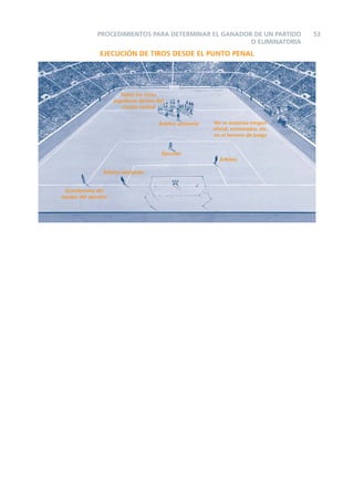 PROCEDIMIENTOS PARA DETERMINAR EL GANADOR DE UN PARTIDO                  53
                                                       O ELIMINATORIA
               EJECUCIÓN DE TIROS DESDE EL PUNTO PENAL




                         Todos los otros
                      jugadores dentro del
                          círculo central


                                        Árbitro asistente   No se autoriza ningún
                                                            oﬁcial, entrenador, etc.
                                                            en el terreno de juego


                                         Ejecutor
                                                              Árbitro

                 Árbitro asistente


 Guardameta del
equipo del ejecutor
 