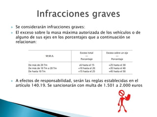  Se considerarán infracciones graves:
 El exceso sobre la masa máxima autorizada de los vehículos o de
alguno de sus ejes en los porcentajes que a continuación se
relacionan:
 A efectos de responsabilidad, serán las reglas establecidas en el
artículo 140.19. Se sancionarán con multa de 1.501 a 2.000 euros
 