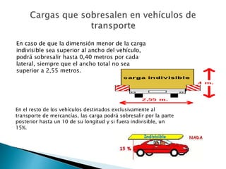 En caso de que la dimensión menor de la carga
indivisible sea superior al ancho del vehículo,
podrá sobresalir hasta 0,40 metros por cada
lateral, siempre que el ancho total no sea
superior a 2,55 metros.
En el resto de los vehículos destinados exclusivamente al
transporte de mercancías, las carga podrá sobresalir por la parte
posterior hasta un 10 de su longitud y si fuera indivisible, un
15%.
 