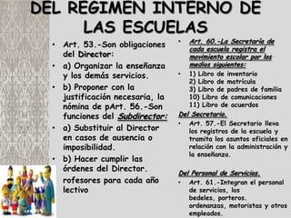 DEL REGIMEN INTERNO DE
      LAS ESCUELAS
                                  •   Art. 60.-La Secretaría de
  • Art. 53.-Son obligaciones         cada escuela registra el
    del Director:                     movimiento escolar por los
  • a) Organizar la enseñanza         medios siguientes:
    y los demás servicios.        •   1) Libro de inventario
                                      2) Libro de matrícula
  • b) Proponer con la                3) Libro de padres de familia
    justificación necesaria, la       10) Libro de comunicaciones
    nómina de pArt. 56.-Son           11) Libro de acuerdos
    funciones del Subdirector:    Del Secretario.
                                  •   Art. 57.-El Secretario lleva
  • a) Substituir al Director         los registros de la escuela y
    en casos de ausencia o            tramita los asuntos oficiales en
    imposibilidad.                    relación con la administración y
                                      la enseñanza.
  • b) Hacer cumplir las
    órdenes del Director.         Del Personal de Servicios.
  • rofesores para cada año       •   Art. 61.-Integran el personal
    lectivo                           de servicios, los
                                      bedeles, porteros.
                                      ordenanzas, motoristas y otros
                                      empleados.
 