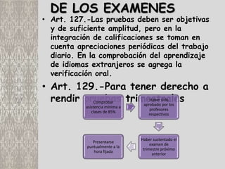 DE LOS EXAMENES
• Art. 127.-Las pruebas deben ser objetivas
  y de suficiente amplitud, pero en la
  integración de calificaciones se toman en
  cuenta apreciaciones periódicas del trabajo
  diario. En la comprobación del aprendizaje
  de idiomas extranjeros se agrega la
  verificación oral.
• Art. 129.-Para tener derecho a
  rendir pruebas trimestrales
           Comprobar
                        Haber sido
                     aprobado por los
           asistencia mínima a
                                     profesores
              clases de 85%
                                     respectivos




                                 Haber sustentado el
               Presentarse
                                      examen de
            puntualmente a la
                                  trimestre próximo
               hora fijada
                                       anterior
 