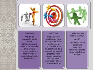 FINALIDAD                 OBJETIVO           LA EDUCACIÓN
     Art. 1º.-La            Preparar a los       MEDIA IMPLICA
 educación media           ciudadanos para            Art. 2º
        debe             participar, en forma   Desarrollo social
 complementar la             inteligente y         Desarrollo
educación iniciada        coordinada, en el        emocional
   en la escuela         mejoramiento de la     Desarrollo mental
primaria; facilitar el    comunidad y en el     Desarrollo físico y
  desarrollo de la          progreso de la          manual.
personalidad según         nación; capacitar
    la vocación;             para estudios
                         superiores y ofrecer
                          carreras técnicas.
 