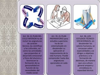 Art. 34.-EL PLAN DEL         Art. 35.-EL PLAN         Art. 36.-LOS
CICLO INFERIOR ha de        PREPARATORIO para     ESTUDIOS TÉCNICO-
incluir las asignaturas     estudios superiores    VOCACIONALES, sin
       de carácter                 ha de ser         desatender los
técnico, las científicas      sistematizado sin   valores humanos, se
  y las culturales, así         desatender su        encauzan sobre
 como las actividades            aplicación al     especialidades y se
  que propendan al          mejoramiento de la     dirigen a objetivos
desarrollo emocional        vida humana. Puede       prácticos y a la
 y físico del alumno y     comprender hasta dos       formación de
      favorezcan la              asignaturas      destrezas, de manera
    formación de su          opcionales en cada      que una cultura
    personalidad en                 curso.          general ampare y
     función de las                                   ennoblezca la
    necesidades del                                capacidad técnica.
      medio social.
 