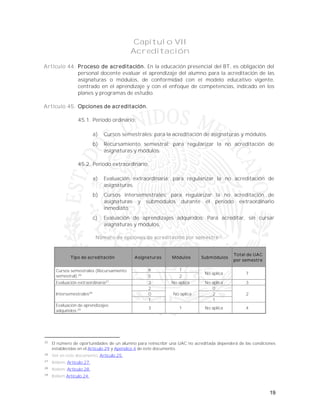 19
Capítulo VII
Acreditación
Artículo 44. Proceso de acreditación. En la educación presencial del BT, es obligación del
personal docente evaluar el aprendizaje del alumno para la acreditación de las
asignaturas o módulos, de conformidad con el modelo educativo vigente,
centrado en el aprendizaje y con el enfoque de competencias, indicado en los
planes y programas de estudio.
Artículo 45. Opciones de acreditación.
45.1. Periodo ordinario:
a) Cursos semestrales: para la acreditación de asignaturas y módulos.
b) Recursamiento semestral: para regularizar la no acreditación de
asignaturas y módulos.
45.2. Periodo extraordinario:
a) Evaluación extraordinaria: para regularizar la no acreditación de
asignaturas.
b) Cursos intersemestrales: para regularizar la no acreditación de
asignaturas y submódulos durante el periodo extraordinario
inmediato.
c) Evaluación de aprendizajes adquiridos: Para acreditar, sin cursar
asignaturas y módulos.
Número de opciones de acreditación por semestre25
Tipo de acreditación Asignaturas Módulos Submódulos
Total de UAC
por semestre
Cursos semestrales (Recursamiento
semestral).26
6 1
No aplica 7
5 2
Evaluación extraordinaria27
. 3 No aplica No aplica 3
Intersemestrales28
2
No aplica
0
20 2
1 1
Evaluación de aprendizajes
adquiridos.29 3 1 No aplica 4
25
El número de oportunidades de un alumno para reinscribir una UAC no acreditada dependerá de las condiciones
establecidas en el Artículo 29 y Apéndice 4 de este documento.
26
Ver en este documento, Artículo 25.
27
Ibídem, Artículo 27.
28
Ibídem, Artículo 28.
29
Ibídem Artículo 24.
 