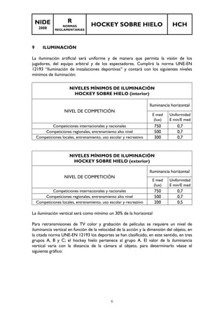 NIDE 
2008 
R 
NORMAS 
REGLAMENTARIAS 
HOCKEY SOBRE HIELO HCH 
6 
9 ILUMINACIÓN 
La iluminación artificial será uniforme y de manera que permita la visión de los 
jugadores, del equipo arbitral y de los espectadores. Cumplirá la norma UNE-EN 
12193 “Iluminación de instalaciones deportivas” y contará con los siguientes niveles 
mínimos de iluminación: 
NIVELES MÍNIMOS DE ILUMINACIÓN 
HOCKEY SOBRE HIELO (interior) 
Iluminancia horizontal 
NIVEL DE COMPETICIÓN 
E med 
(lux) 
Uniformidad 
E min/E med 
Competiciones internacionales y nacionales 750 0,7 
Competiciones regionales, entrenamiento alto nivel 500 0,7 
Competiciones locales, entrenamiento, uso escolar y recreativo 300 0,7 
NIVELES MÍNIMOS DE ILUMINACIÓN 
HOCKEY SOBRE HIELO (exterior) 
Iluminancia horizontal 
NIVEL DE COMPETICIÓN 
E med 
(lux) 
Uniformidad 
E min/E med 
Competiciones internacionales y nacionales 750 0,7 
Competiciones regionales, entrenamiento alto nivel 500 0,7 
Competiciones locales, entrenamiento, uso escolar y recreativo 200 0,5 
La iluminación vertical será como mínimo un 30% de la horizontal 
Para retransmisiones de TV color y grabación de películas se requiere un nivel de 
iluminancia vertical en función de la velocidad de la acción y la dimensión del objeto, en 
la citada norma UNE-EN 12193 los deportes se han clasificado, en este sentido, en tres 
grupos A, B y C; el hockey hielo pertenece al grupo A. El valor de la iluminancia 
vertical varia con la distancia de la cámara al objeto, para determinarlo véase el 
siguiente gráfico: 
 