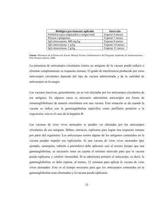 25
Biológico previamente aplicado Intervalo
Glóbulos rojos empacados o sangre total. Esperar 6 meses
Plasma o plaquetas. Esperar 7 meses
IgG intravenosa, 400 mg/kg. Esperar 8 meses
IgG intravenosa, 1 g/kg. Esperar 10 meses
IgG intravenosa, 2 g/kg. Esperar 11 meses
Fuente: Ministerio de la Protección Social. Manual Técnico Administrativo del Programa Ampliado de Inmunizaciones –
PAI. Primera edición, 2008.
La presencia de anticuerpos circulantes contra un antígeno de la vacuna puede reducir o
eliminar completamente su respuesta inmune. El grado de interferencia producido por estos
anticuerpos circulantes depende del tipo de vacuna administrada y de la cantidad de
anticuerpos en la sangre.
Las vacunas inactivas, generalmente, no se ven afectadas por los anticuerpos circulantes de
ese antígeno. En algunos casos es necesario administrar anticuerpos (en forma de
inmunoglobulinas) de manera simultánea con una vacuna. Esta situación se da cuando la
vacuna se indica con la gammaglobulina específica como profilaxis posterior a la
exposición; este es el caso de la hepatitis B.
Las vacunas de virus vivos atenuados se pueden ver afectadas por los anticuerpos
circulantes de ese antígeno. Deben, entonces, replicarse para lograr una respuesta inmune
por parte del organismo. Los anticuerpos contra alguno de los antígenos contenidos en la
vacuna pueden impedir esa replicación. Si una vacuna de virus vivos atenuados (por
ejemplo, sarampión, rubeola o parotiditis) debe aplicarse casi al mismo tiempo que una
gammaglobulina, es necesario tener en cuenta el mínimo intervalo para que la vacuna
pueda replicarse y conferir inmunidad. Si se administra primero el anticuerpo, es decir, la
gammaglobulina, se debe esperar, al menos, 12 semanas para aplicar la vacuna de virus
vivos atenuados. Este es el tiempo necesario para que los anticuerpos contenidos en la
gammaglobulina sean eliminados y la vacuna pueda replicarse.
 