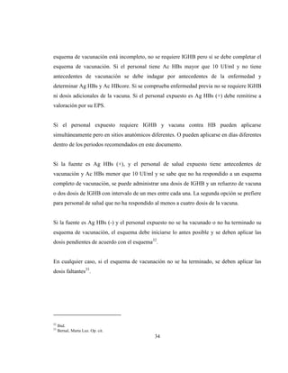 34
esquema de vacunación está incompleto, no se requiere IGHB pero sí se debe completar el
esquema de vacunación. Si el personal tiene Ac HBs mayor que 10 UI/ml y no tiene
antecedentes de vacunación se debe indagar por antecedentes de la enfermedad y
determinar Ag HBs y Ac HBcore. Si se comprueba enfermedad previa no se requiere IGHB
ni dosis adicionales de la vacuna. Si el personal expuesto es Ag HBs (+) debe remitirse a
valoración por su EPS.
Si el personal expuesto requiere IGHB y vacuna contra HB pueden aplicarse
simultáneamente pero en sitios anatómicos diferentes. O pueden aplicarse en días diferentes
dentro de los periodos recomendados en este documento.
Si la fuente es Ag HBs (+), y el personal de salud expuesto tiene antecedentes de
vacunación y Ac HBs menor que 10 UI/ml y se sabe que no ha respondido a un esquema
completo de vacunación, se puede administrar una dosis de IGHB y un refuerzo de vacuna
o dos dosis de IGHB con intervalo de un mes entre cada una. La segunda opción se prefiere
para personal de salud que no ha respondido al menos a cuatro dosis de la vacuna.
Si la fuente es Ag HBs (-) y el personal expuesto no se ha vacunado o no ha terminado su
esquema de vacunación, el esquema debe iniciarse lo antes posible y se deben aplicar las
dosis pendientes de acuerdo con el esquema32
.
En cualquier caso, si el esquema de vacunación no se ha terminado, se deben aplicar las
dosis faltantes33
.
32
Ibid.
33
Bernal, Marta Luz. Op. cit.
 