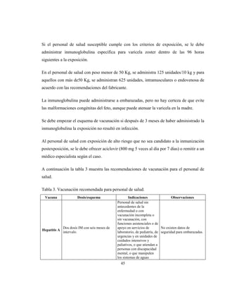 45
Si el personal de salud susceptible cumple con los criterios de exposición, se le debe
administrar inmunoglobulina específica para varicela zoster dentro de las 96 horas
siguientes a la exposición.
En el personal de salud con peso menor de 50 Kg, se administra 125 unidades/10 kg y para
aquellos con más de50 Kg, se administran 625 unidades, intramusculares o endovenosa de
acuerdo con las recomendaciones del fabricante.
La inmunoglobulina puede administrarse a embarazadas, pero no hay certeza de que evite
las malformaciones congénitas del feto, aunque puede atenuar la varicela en la madre.
Se debe empezar el esquema de vacunación si después de 3 meses de haber administrado la
inmunoglobulina la exposición no resultó en infección.
Al personal de salud con exposición de alto riesgo que no sea candidato a la inmunización
postexposición, se le debe ofrecer aciclovir (800 mg 5 veces al día por 7 días) o remitir a un
médico especialista según el caso.
A continuación la tabla 3 muestra las recomendaciones de vacunación para el personal de
salud.
Tabla 3. Vacunación recomendada para personal de salud.
Vacuna Dosis/esquema Indicaciones Observaciones
Hepatitis A
Dos dosis IM con seis meses de
intervalo.
Personal de salud sin
antecedentes de la
enfermedad o con
vacunación incompleta o
sin vacunación, con
funciones asistenciales o de
apoyo en servicios de
laboratorio, de pediatría, de
urgencias y en unidades de
cuidados intensivos y
paliativos, o que atiendan a
personas con discapacidad
mental, o que manipulen
los sistemas de aguas
No existen datos de
seguridad para embarazadas.
 