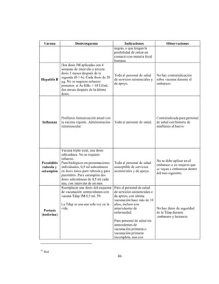 46
Vacuna Dosis/esquema Indicaciones Observaciones
negras, o que tengan la
posibilidad de entrar en
contacto con materia fecal
humana.
Hepatitis B
Dos dosis IM aplicadas con 4
semanas de intervalo y tercera
dosis 5 meses después de la
segunda (0-1-6). Cada dosis de 20
µg. No se requiere refuerzo
posterior, si Ac HBs > 10 UI/ml,
dos meses después de la última
dosis.
Todo el personal de salud
de servicios asistenciales y
de apoyo.
No hay contraindicación
sobre vacunar durante el
embarazo.
Influenza
Profilaxis Inmunización anual con
la vacuna vigente. Administración
intramuscular.
Todo el personal de salud.
Contraindicada para personal
de salud con historia de
anafilaxia al huevo.
Parotiditis
rubeola y
sarampión
Vacuna triple viral, una dosis
subcutánea. No se requiere
refuerzo.
Para biológicos en presentaciones
individuales, 0,5 ml subcutáneos
en dosis única para rubeola y para
parotiditis. Para sarampión dos
dosis subcutáneas de 0,5 ml cada
una, con intervalo de un mes.
Todo el personal de salud
susceptible de servicios
asistenciales y de apoyo.
No se debe aplicar en el
embarazo o en mujeres que
se vayan a embarazar dentro
del mes siguiente.
Pertusis
(tosferina)
Reemplazar una dosis del esquema
de vacunación contra tétanos con
vacuna Tdap IM 0,5 ml. 59.
La Tdap se usa una sola vez en la
vida.
Para el personal de salud
de servicios asistenciales o
de apoyo, con última
vacunación hace más de 10
años, incluso con
antecedentes de
enfermedad.
Para personal de salud sin
antecedentes de
vacunación primaria o
vacunación primaria
incompleta, aun con
No hay datos de seguridad
de la Tdap durante
.embarazo y lactancia
59
Ibid.
 
