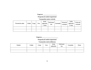 56
Empresa ____________________
Programa de salud ocupacional
Vacunación contra varicela
Personal de salud Cédula Cargo Área
Fecha
aplicación
1a
dosis
Fabricante/
lote
Vacunador
Firma del
vacunado
Fecha
aplicación
2a
dosis
Firma del
vacunado
Empresa _______________________
Programa de salud ocupacional
Vacunación contra influenza
Nombre Cédula Cargo Área
Fecha
aplicación
Fabricante/
lote
Vacunador Firma
 