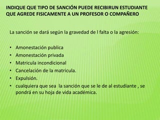 INDIQUE QUE TIPO DE SANCIÓN PUEDE RECIBIRUN ESTUDIANTE 
QUE AGREDE FISICAMENTE A UN PROFESOR O COMPAÑERO 
La sanción se dará según la gravedad de l falta o la agresión: 
• Amonestación publica 
• Amonestación privada 
• Matricula incondicional 
• Cancelación de la matricula. 
• Expulsión. 
• cualquiera que sea la sanción que se le de al estudiante , se 
pondrá en su hoja de vida académica. 
 