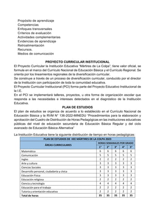 Propósito de aprendizaje
Competencias
Enfoques transversales
Criterios de evaluación
Actividades complementarias
Evidencias de aprendizaje
Retroalimentación
Recursos.
Medios de comunicación
PROYECTO CURRICULAR INSTITUCIONAL
El Proyecto Curricular la Institución Educativa “Mártires de La Colpa”; tiene valor oficial, se
formula en el marco del Currículo Nacional de Educación Básica y el Currículo Regional. Se
orienta por los lineamientos regionales de la diversificación curricular.
Se construye a través de un proceso de diversificación curricular, conducido por el director
de la Institución con participación de toda la comunidad educativa.
El Proyecto Curricular Institucional (PCI) forma parte del Proyecto Educativo Institucional de
la I.E.
En el PCI se implementará talleres, proyectos, u otra forma de organización escolar que
responda a las necesidades e intereses detectados en el diagnóstico de la Institución
Educativa.
PLAN DE ESTUDIOS
El plan de estudios se organiza de acuerdo a lo establecido en el Currículo Nacional de
Educación Básica y la RVM N° 136-2022-MINEDU “Procedimientos para la elaboración y
aprobación del Cuadro de Distribución de Horas Pedagógicas en las instituciones educativas
públicas del nivel de educación secundaria de Educación Básica Regular y del ciclo
avanzado de Educación Básica Alternativa”
La Institución Educativa tiene la siguiente distribución de tiempo en horas pedagógicas:
PLAN DE ESTUDIOS DE IIEE MÁRTIRES DE LA COLPA 2023
ÁREAS CURRICULARES
HORAS SEMANALES POR GRADO
1° 2° 3° 4° 5°
Matemática 6 6 6 6 6
Comunicación 5 5 5 5 5
Ingles 2 2 2 2 2
Arte y cultura 3 3 3 3 3
Ciencias Sociales 3 3 3 3 3
Desarrollo personal, ciudadanía y cívica 3 3 3 3 3
Educación Física 3 3 3 3 3
Educación religiosa 2 2 2 2 2
Ciencia y tecnología 4 4 4 4 4
Educación para el trabajo 2 2 2 2 2
Tutoría y orientación educativa 2 2 2 2 2
Total de horas 35 35 35 35 35
 