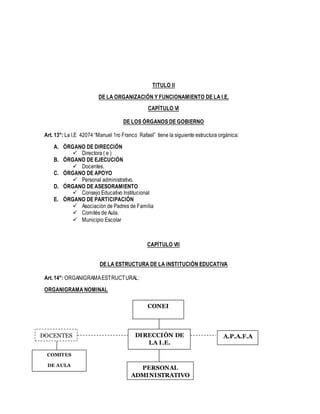 TITULO II
DE LA ORGANIZACIÓN Y FUNCIONAMIENTO DE LA I.E.
CAPÍTULO VI
DE LOS ÓRGANOS DE GOBIERNO
Art. 13°: La I.E 42074 “Manuel 1ro Franco Rafael” tiene la siguiente estructura orgánica:
A. ÓRGANO DE DIRECCIÓN
 Directora ( e )
B. ÓRGANO DE EJECUCIÓN
 Docentes.
C. ÓRGANO DE APOYO
 Personal administrativo.
D. ÓRGANO DE ASESORAMIENTO
 Consejo Educativo Institucional
E. ÓRGANO DE PARTICIPACIÓN
 Asociación de Padres de Familia
 Comités de Aula.
 Municipio Escolar
CAPÍTULO VII
DE LA ESTRUCTURA DE LA INSTITUCIÓN EDUCATIVA
Art. 14°: ORGANIGRAMAESTRUCTURAL:
ORGANIGRAMA NOMINAL
DIRECCIÓN DE
LA I.E.
DOCENTES A.P.A.F.A
COMITES
DE AULA
CONEI
PERSONAL
ADMINISTRATIVO
OO
 