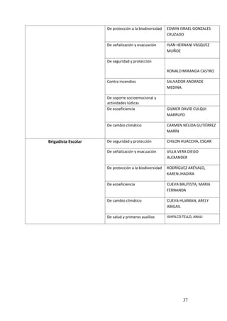 37
De protección a la biodiversidad EDWIN ISRAEL GONZALES
CRUZADO
De señalización y evacuación IVÁN HERNANI VÁSQUEZ
MUÑOZ
De seguridad y protección
RONALD MIRANDA CASTRO
Contra incendios SALVADOR ANDRADE
MEDINA.
De soporte socioemocional y
actividades lúdicas
De ecoeficiencia GILMER DAVID CULQUI
MARRUFO
De cambio climático CARMEN NÉLIDA GUTIÉRREZ
MARÍN
Brigadista Escolar De seguridad y protección CHILON HUACCHA, ESGAR
De señalización y evacuación VILLA VERA DIEGO
ALEXANDER
De protección a la biodiversidad RODRÍGUEZ ARÉVALO,
KAREN JHADIRA
De ecoeficiencia CUEVA BAUTISTA, MARIA
FERNANDA
De cambio climático CUEVA HUAMAN, ARELY
ABIGAIL
De salud y primeros auxilios ISHPILCO TELLO, ANALI
 