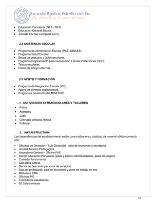 12
• Educación Parvularia (NT1 – NT2)
• Educación General Básica.
• Jornada Escolar Completa (JEC).
2.4 ASISTENCIA ESCOLAR
• Programa de Alimentación Escolar (PAE JUNAEB).
• Programa Salud Escolar.
• Becas de vestuario y útiles escolares.
• Programa mejoramiento para Subvención Escolar Preferencial (SEP).
• Textos escolares.
• Redes de apoyo externas.
2.5 APOYO Y FORMACIÓN
• Programa de Integración Escolar (PIE).
• Apoyo de diversos especialistas.
• Programas de estudio del MINEDUC.
.1. ACTIVIDADES EXTRAESCOLARES Y TALLERES
• Fútbol
• Atletismo
• Judo
• Gimnasia artística-rítmica
• Folklore
.2. INFRAESTRUCTURA
Las dependencias del establecimiento están construidas en su totalidad de material sólido contando
con:
• Oficinas de Dirección – Sub-Dirección - sala de reuniones y secretaría.
• Unidad Técnico Pedagógica
• Inspectoría General – Oficina PAE
• Sector educación Parvularia (salas y baños individualizados, patio de juegos)
• Comedor funcionarios
• Sala para tutoras
• Sector de descanso personal de servicios
• Sala de profesores; sala de reuniones y zona de trabajo en red.
• Biblioteca CRA
• Oficinas PIE
• Comedores estudiantes
• 02 Salas enlaces
 