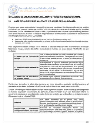 133
SITUACIÓN DE VULNERACIÓN, MALTRATO FÍSICO Y/OABUSO SEXUAL
24. ANTE SITUACIONES DE MALTRATO Y/O ABUSO SEXUAL INFANTIL
El primer paso previo ante cualquier intervención protectora, consiste en identificar aquellos signos, señales
y/o indicadores que dan cuenta que un niño, niña o adolescente puede ser víctima de alguna situación
maltratante. Esto es considerado la primera condición para intervenir en casos de maltrato infantil y posibilitar
así la ayuda necesaria. Cuando se habla de responsables de la detección de situaciones de desprotección
infantil se plantean dos fuentes (Junji,2009):
• La primera dirigida a los ciudadanos en general (vecinos, familiares, conocidos, etc.).
• La segunda, todos aquellos profesionales en contacto con la infancia (personal sanitario, profesorado, servicios
de salud, entre otros).
Para los profesionales en contacto con la infancia, la labor de detección debe estar orientada a conocer
factores de riesgos, señales de alerta o indicadores de maltrato y/o abuso sexual infantil entre los que
destacan:
La detección de factores de
riesgo
Son factores personales y/o socio familiares que pueden
precipitar la situación de maltrato. Estos pueden asociarse
a la condición del niño, la niña, la familia, contexto social o
ambiental.
La detección de las señales de
alerta
Corresponden a signos o síntomas que indican algún
desajuste en el desarrollo físico o emocional de un niño y
que parece poco acorde a la etapa evolutiva en la que se
encuentra. Acá es importante valorar si los síntomas son
resultados de una situación de maltrato o alguna otra
situación de origen diferente que está afectando al niño,
niña o adolescente
La detección de indicadores
de maltrato infantil.
Se trata de signos objetivos que estarían asociados a una
manifestación concreta del maltrato infantil.
En términos generales, la labor debe centrarse en poner atención a cualquier cambio brusco en el
comportamiento, signos, señales e indicadores de maltrato infantil que pueda presentar un niño.
Acoger, sin interrogar, el relato de este o algún adulto significativo acerca de situaciones que hacen pensar
en maltrato o agresión sexual infantil. En particular, la determinación de un caso de maltrato infantil es
conveniente efectuarla de acuerdo con los cuatro elementos centrales que se describen en el siguiente cuadro
(Observatorio de la Infancia (2006):
Historia
Son datos aportados por el propio niño, otros
profesionales (educador, docentes, médicos, trabajadores
sociales, psicólogos etc.,) y/o personas cercanas al niño o
a su grupo familiar, como vecinos o amigos.
Observación, indicadores
comportamentales y/o físicos.
Consiste en visibilizar indicadores físicos y/o
comportamentales tanto en el niño, como en la figura del
acompañante y/o supuesto agresor. Atender al aspecto
 