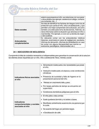 134
externoquepresenta el niño, susrelaciones con sus pares
uotrosadultos(porejemplo: asistenciaal colegio, contacto
con la familia, etc., )
Datos sociales
Se trata de identificar los factores de riesgos como los de
protección que cuenta el niño, niña o el adolescente, y que
permiten una mejor comprensión de la situación, así como
también una adecuada toma de decisiones, Además, es
clave informarse sobre la situación que atraviesa el niño a
nivel familiar. Por ejemplo, si vive con su familia de origen
u otra sustituta.
Antecedentes
complementarios
Es relevante contar con los antecedentes médicos
(lesiones, anamnesis en casos de negligencia), escolares,
informes de derivación, informes de rehabilitación en caso
de contar con alguna discapacidad que merme su
autonomía, psicológicos, interconsultas, etc.).
24.1. INDICADORES DE NEGLIGENCIA
Comprende la falta de cuidados necesarios e indispensables para garantizar la conservación de la salud en
las distintas áreas requeridas por un niño, niña o adolescente: física, mental y social.
Indicadores físicos asociados
al niño
• Alimentación inadecuada a las necesidades que posee
el niño.
• Vestuario inadecuado a la época y a las condiciones
climáticas.
• Presencia de suciedad y falta de higiene en la
presentación personal del niño.
• Retraso en crecimiento talla y peso.
• Por largos períodos de tiempo se encuentra sin
supervisión.
• Condiciones domésticas peligrosas para el niño.
Indicadores
comportamentales y sociales
asociados al niño
• El niño pide o roba comida.
• Suele quedarse dormido y no asiste a clases.
• Manifiesta verbalmente ausencia de una persona que
le cuide.
• Se ausenta del hogar por períodos largos.
• • Socialización de calle.
 