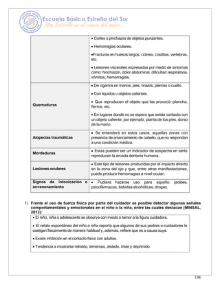 136
• Cortes o pinchazos de objetos punzantes.
• Hemorragias oculares.
•Fracturas en huesos largos, cráneo, costillas, vertebras,
etc.
• Lesiones viscerales expresadas por medio de síntomas
como: hinchazón, dolor abdominal, dificultad respiratoria,
vómitos, hemorragias.
Quemaduras
• De cigarros en manos, pies, brazos, piernas o cuello.
• Con líquidos u objetos calientes.
• Que reproducen el objeto que las provocó: plancha,
fierros, etc.
• En lugares donde no se espera que exista contacto con
un objeto caliente, por ejemplo, planta de los pies, dorso
de la mano.
Alopecias traumáticas
• Se entenderá en estos casos, aquellas zonas con
presencia de arrancamiento de cabello, que no respondan
a una condición médica.
Mordeduras
• Estas pueden ser un indicador de sospecha en tanto
reproducen la arcada dentaria humana.
Lesiones oculares
• Este tipo de lesiones producidas por el impacto directo
en la zona del ojo y que, entre otras manifestaciones,
puede producir hemorragias a nivel ocular.
Signos de intoxicación o
envenenamiento
• Pudiera hacerse uso para aquello: jarabes,
psicofármacos, bebidas alcohólicas, drogas.
1) Frente al uso de fuerza física por parte del cuidador es posible detectar algunas señales
comportamentales y emocionales en el niño o la niña, entre las cuales destacan (MINSAL,
2013):
• El niño, niña o adolescente se observa con miedo o temor a la figura cuidadora.
• El relato espontáneo del niño o niña reporta que algunos de sus padres o cuidadores le
castigan físicamente de manera habitual y, además, refiere que es a causa suya.
• Existe inhibición en el contacto físico con adultos.
• Tendencia a mostrarse retraído, temeroso, aislado, triste y deprimido.
 