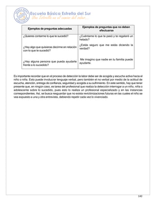 142
Ejemplos de preguntas adecuadas
Ejemplos de preguntas que no deben
efectuarse
¿Quieres contarme lo que te sucedió?
¿Hay algo que quisieras decirme en relación
con lo que te sucedió?
¿Hay alguna persona que pueda ayudarte
frente a lo sucedido?
¿Cuéntame lo que te pasó y te regalaré un
helado?
¿Estás seguro que me estás diciendo la
verdad?
Me imagino que nadie en tu familia puede
ayudarte.
Es importante recordar que en el proceso de detección la labor debe ser de acogida y escucha activa hacia el
niño o niña. Esto puede involucrar lenguaje verbal, pero también el no verbal por medio de la actitud de
escucha, atención, entrega de confianza, seguridady acogida a su sufrimiento. En este sentido, hay que tener
presente que, en ningún caso, es tarea del profesional que realiza la detección interrogar a un niño, niña o
adolescente sobre lo sucedido, pues esto lo realiza un profesional especializado y en las instancias
correspondientes. Así, se busca resguardar que no exista revictimizaciones futuras en las cuales el niño se
vea expuesto a una y otra entrevista, debiendo repetir cada vez lo vivenciado.
 
