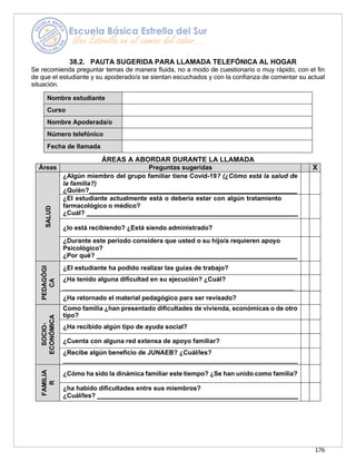 176
38.2. PAUTA SUGERIDA PARA LLAMADA TELEFÓNICA AL HOGAR
Se recomienda preguntar temas de manera fluida, no a modo de cuestionario o muy rápido, con el fin
de que el estudiante y su apoderado/a se sientan escuchados y con la confianza de comentar su actual
situación.
Nombre estudiante
Curso
Nombre Apoderada/o
Número telefónico
Fecha de llamada
ÁREAS A ABORDAR DURANTE LA LLAMADA
Áreas Preguntas sugeridas X
SALUD
¿Algún miembro del grupo familiar tiene Covid-19? (¿Cómo está la salud de
la familia?)
¿Quién?
¿El estudiante actualmente está o debería estar con algún tratamiento
farmacológico o médico?
¿Cuál?
¿lo está recibiendo? ¿Está siendo administrado?
¿Durante este periodo considera que usted o su hijo/a requieren apoyo
Psicológico?
¿Por qué?
PEDAGÓGI
CA
¿El estudiante ha podido realizar las guías de trabajo?
¿Ha tenido alguna dificultad en su ejecución? ¿Cuál?
¿Ha retornado el material pedagógico para ser revisado?
SOCIO-
ECONÓMICA
Como familia ¿han presentado dificultades de vivienda, económicas o de otro
tipo?
¿Ha recibido algún tipo de ayuda social?
¿Cuenta con alguna red extensa de apoyo familiar?
¿Recibe algún beneficio de JUNAEB? ¿Cuál/les?
FAMILIA
R
¿Cómo ha sido la dinámica familiar este tiempo? ¿Se han unido como familia?
¿ha habido dificultades entre sus miembros?
¿Cuál/les?
 