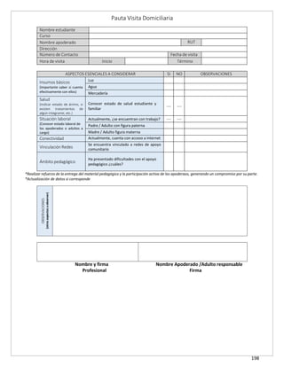 198
Pauta Visita Domiciliaria
Nombre estudiante
Curso
Nombre apoderado RUT
Dirección
Número de Contacto Fecha de visita
Hora de visita Inicio Término
ASPECTOS ESENCIALES A CONSIDERAR SI NO OBSERVACIONES
Insumos básicos
(Importante saber si cuenta
efectivamente con ellos)
Luz
Agua
Mercadería
Salud
(Indicar estado de ánimo, si
existen tratamientos de
algún integrante, etc.)
Conocer estado de salud estudiante y
familiar
--- ---
Situación laboral
(Conocer estado laboral de
los apoderados o adultos a
cargo)
Actualmente, ¿se encuentran con trabajo? --- ---
Padre / Adulto con figura paterna
Madre / Adulto figura materna
Conectividad Actualmente, cuenta con acceso a internet
Vinculación Redes
Se encuentra vinculado a redes de apoyo
comunitario
Ámbito pedagógico
Ha presentado dificultades con el apoyo
pedagógico ¿cuáles?
*Realizar refuerzo de la entrega del material pedagógico y la participación activa de los apoderaos, generando un compromiso por su parte.
*Actualización de datos si corresponde
Nombre y firma Nombre Apoderado /Adulto responsable
Profesional Firma
OBSERVACIONES
(otros
aspectos
a
observar)
 