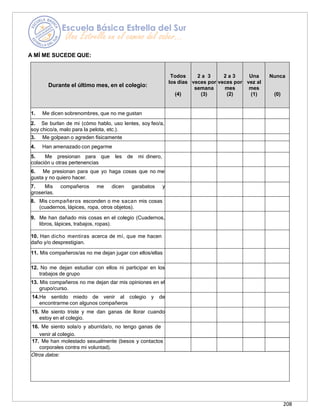 208
A MÍ ME SUCEDE QUE:
Durante el último mes, en el colegio:
Todos
los días
(4)
2 a 3
veces por
semana
(3)
2 a 3
veces por
mes
(2)
Una
vez al
mes
(1)
Nunca
(0)
1. Me dicen sobrenombres, que no me gustan
2. Se burlan de mi (cómo hablo, uso lentes, soy feo/a,
soy chico/a, malo para la pelota, etc.).
3. Me golpean o agreden físicamente
4. Han amenazado con pegarme
5. Me presionan para que les de mi dinero,
colación u otras pertenencias
6. Me presionan para que yo haga cosas que no me
gusta y no quiero hacer.
7. Mis compañeros me dicen garabatos y
groserías.
8. Mis compañeros esconden o me sacan mis cosas
(cuadernos, lápices, ropa, otros objetos).
9. Me han dañado mis cosas en el colegio (Cuadernos,
libros, lápices, trabajos, ropas).
10. Han dicho mentiras acerca de mí, que me hacen
daño y/o desprestigian.
11. Mis compañeros/as no me dejan jugar con ellos/ellas
12. No me dejan estudiar con ellos ni participar en los
trabajos de grupo
13. Mis compañeros no me dejan dar mis opiniones en el
grupo/curso.
14.He sentido miedo de venir al colegio y de
encontrarme con algunos compañeros
15. Me siento triste y me dan ganas de llorar cuando
estoy en el colegio.
16. Me siento sola/o y aburrida/o, no tengo ganas de
venir al colegio.
17. Me han molestado sexualmente (besos y contactos
corporales contra mi voluntad).
Otros datos:
 