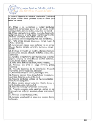 213
20. Realiza conductas socialmente sancionadas (sacar libro
de clases, exhibir zonas genitales, convoca a otros para
pelear con pares).
21. Obliga a los compañeros a realizar conductas
socialmente sancionadas. (sacar libro de clases, exhibir
zonas genitales, convoca a otros para pelear con pares).
22. Obliga a compañeros a realizar conductas físicamente
peligrosas. (subirse al techo, sacar volantines del tendido
eléctrico, saltar rejas, trepar árboles o muros, etc.).
23. Golpea a compañeros (con puños, pies, con objetos).
24. Porta armas blancas (punzones, navaja, hojas de
afeitar o similares).
25. Amenaza con objetos punzo cortantes y/o con armas
blancas (lápices, compás, cartonero, punzones, navaja,
tijeras).
26. Destruye el inmueble y/o muebles, objetos del colegio
(rompe vidrios, paredes, artefactos de baños, cercos, sillas,
escritorios).
27. Agrede a compañeros/as con objetos punzo cortantes
(lápices, compás) y/o armas blancas (cuchillo cartonero,
navaja, tijeras, hojas de afeitar).
28. Porta armas de fuego (revolver, pistola, escopeta).
29. Amenaza con arma de fuego (revolver, pistola,
escopeta).
30. Presenta trastornos de la alimentación (frecuente
inapetencia, excesiva delgadez, obesidad).
31. Manifiesta dolores de cabeza, estómago u otros.
32. Presenta lesiones físicas (magulladuras, mordeduras,
equimosis, fracturas, cortes, entre otros).
33. Presenta conductas eróticas y/o hipersexualizadas:
masturbación compulsiva.
34. Ejerce coerción sexual hacia otros niños/as (besos y
contactos corporales inadecuados).
35. Presenta enuresis y/o encopresis secundarias.
36. Presenta conductas auto agresivas. (cortes en los
brazos, piernas, abdomen, golpes de cabeza, arrancarse el
pelo).
37. Amenaza con conductas suicidas.
38. Verbaliza una situación de abuso o de coerción dentro
del colegio.
 