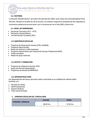 221
2.2. HISTORIA
La Escuela “Estrella del Sur” se funda 4 de abril del año 2000, como anexo de la Escuela Básica Pozo
Almonte. Situada en la parte sur de la comuna, su creación surge de la necesidad de dar respuesta al
crecimiento poblacional de ese sector, por la construcción de la Villa 2000 y Santa Ana.
2.3. NIVEL DE ENSEÑANZA
• Educación Parvularia (NT1 – NT2)
• Educación General Básica.
• Jornada Escolar Completa (JEC).
2.4 ASISTENCIA ESCOLAR
• Programa de Alimentación Escolar (PAE JUNAEB).
• Programa Salud Escolar.
• Becas de vestuario y útiles escolares.
• Programa mejoramiento para Subvención Escolar Preferencial (SEP).
• Textos escolares.
• Redes de apoyo externas.
2.5 APOYO Y FORMACIÓN
• Programa de Integración Escolar (PIE).
• Apoyo de diversos especialistas.
• Programas de estudio del MINEDUC.
2.6. INFRAESTRUCTURA
Las dependencias del sector parvulario están construidas en su totalidad de material sólido
contando con:
• 06 salas de clases
• SSHH estudiantes
• Espacio Multiuso
• Patio central techado.
3. JORNADA ESCOLAR ED. PARVULARIA
HORARIO JORNADA
Entrada Salida
08.00 hrs. 14.30 hrs.
 