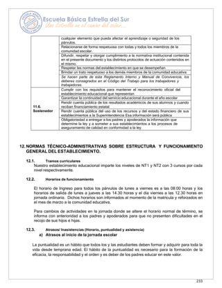 233
cualquier elemento que pueda afectar el aprendizaje o seguridad de los
párvulos.
Relacionarse de forma respetuosa con todas y todos los miembros de la
comunidad escolar.
Difundir, respetar y otorgar cumplimiento a la normativa institucional contenida
en el presente documento y los distintos protocolos de actuación contenidos en
el mismo.
Respetar las normas del establecimiento en que se desempeñan
Brindar un trato respetuoso a los demás miembros de la comunidad educativa.
Se hacen parte de esta Reglamento Interno y Manual de Convivencia, los
deberes consagrados en el Código del Trabajo para los trabajadores y
trabajadoras.
11.6.
Sostenedor
Cumplir con los requisitos para mantener el reconocimiento oficial del
establecimiento educacional que representan
Garantizar la continuidad del servicio educacional durante el año escolar
Rendir cuenta pública de los resultados académicos de sus alumnos y cuando
reciban financiamiento estatal
Rendir cuenta pública del uso de los recursos y del estado financiero de sus
establecimientos a la Superintendencia Esa información será pública
Obligatoriedad a entregar a los padres y apoderados la información que
determine la ley y a someter a sus establecimientos a los procesos de
aseguramiento de calidad en conformidad a la ley.
12.NORMAS TÉCNICO-ADMINISTRATIVAS SOBRE ESTRUCTURA Y FUNCIONAMIENTO
GENERAL DEL ESTABLECIMIENTO.
12.1. Tramos curriculares
Nuestro establecimiento educacional imparte los niveles de NT1 y NT2 con 3 cursos por cada
nivel respectivamente.
12.2. Horarios de funcionamiento
El horario de Ingreso para todos los párvulos de lunes a viernes es a las 08:00 horas y los
horarios de salida de lunes a jueves a las 14.30 horas y el día viernes a las 12.30 horas en
jornada ordinaria. Dichos horarios son informados al momento de la matrícula y reforzados en
el mes de marzo a la comunidad educativa.
Para cambios de actividades en la jornada donde se altere el horario normal de término, se
informa con anterioridad a los padres y apoderados para que no presenten dificultades en el
recojo de sus hijos e hijas.
12.3. Atrasos/ Inasistencias (Horario, puntualidad y asistencia)
a) Atrasos al inicio de la jornada escolar
La puntualidad es un hábito que todos los y las estudiantes deben formar y adquirir para toda la
vida desde temprana edad. El hábito de la puntualidad es necesario para la formación de la
eficacia, la responsabilidad y el orden y es deber de los padres educar en este valor.
 