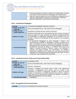 239
proceso de aprender a mejorar su práctica la cual debe estar vinculada
a los objetivos del proceso técnico pedagógico del Establecimiento
• Debe ser capaz de organizar los recursos didácticos y asignarles el uso
adecuado, implementando sistemas y procedimientos tendientes a
mejorar el desempeño y los procesos de aprendizaje.
12.6.4. Coordinador/a Pedagógico
a) Cargo Coordinador/a Pedagógico Educación Parvularia
b) Cargo (s) que los
supervisa
Director del Establecimiento, Jefe Unidad Técnico Pedagógica
c) Cargo (s) a los
cuales supervisa
Educadoras, Docentes del nivel, Técnico de párvulos
d) Misión del Cargo
Coordinar el desarrollo de los aprendizajes del área o áreas curriculares
afines que están a su cargo, promover y acompañar el fortalecimiento de
las capacidades de desempeño pedagógico en los docentes a fin de
contribuir a mejorar los aprendizajes de los estudiantes y los resultados
educativos.
• Funciones del cargo
• El Coordinador Pedagógico es quien acompaña y orienta a las
educadoras para fortalecer su desempeño y mejorar su práctica en el
aula, la educadora que por su trayectoria está validada para ejercer
liderazgo educativo de gestión junto al equipo pedagógico, acompaña,
retroalimenta, promueve el diálogo y la reflexión entre pares para
mejorar la práctica individual y colectiva, motiva a los docentes y
reconoce sus logros comparte sus conocimiento, es empático,
responsable, disciplinado en su trabajo vive y promueve los principios
declarados en el Proyecto Educativo Institucional, para lograr avances
y mejoras en el aprendizaje de los estudiantes.
12.6.5. Coordinador/a Centro de Recursos de Aprendizaje (CRA)
a) Cargo Coordinador/a CRA
b) Cargo (s) que los
supervisa
Director del Establecimiento, Jefe Unidad Técnico Pedagógica
c) Cargo (s) a los
cuales supervisa
Docentes - Educadoras
d) Misión del Cargo
Promover y fortalecer los vínculos entre el CRA y las definiciones
curriculares y pedagógicas de la escuela, junto con motivar a los
estudiantes a la lectura e investigación, ayudando a ubicar el material
buscado y manteniendo un ambiente adecuado para la lectura. Además,
trabaja para que la circulación del material sea expedita y mantiene la
colección bien clasificada y en buen estado.
• Funciones del cargo • PENDIENTE
12.6.6. Encargado/a de Convivencia Escolar
a) Cargo Coordinador de Convivencia Escolar
 