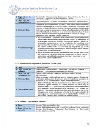 240
b) Cargo (s) que los
supervisa
Director/a del Establecimiento, Coordinación Comunal Conv.Es., Área de
Educación y Corporación Municipal de Pozo Almonte
c) Cargo (s) a los
cuales supervisa
Equipo Psicosocial, Docentes, Asistentes de Educación y Administrativos.
d) Misión del Cargo
Promover el enfoque formativo, inclusivo y participativo de la convivencia
escolar implementando acciones, iniciativas, programas y proyectos que
fomenten el desarrollo de una convivencia escolar positiva. Considerando
el contexto emocional, social, económico y cultural de cada miembro de la
comunidad educativa. Aportando en la generación de una cultura de buen
trato de manera multidireccional y fortaleciendo el vínculo de trabajo
colaborativo entre las redes internas y externas
• Funciones del cargo
• El Coordinador de Convivencia es el profesional cuya responsabilidad
se centra en la mantención de climas propicios para el aprendizaje, es
una persona que genera actitudes de escucha, respeto y tolerancia,
acompaña constantemente en la resolución de conflictos, crea
conciencia en los estudiantes, docentes asistentes y padres de familia,
los valores institucionales. Es empático (a), respetuoso (a) y vela
además por el manejo de estrategias adecuadas para lograr mejores
aprendizajes en los estudiantes.
• Es un profesional que maneja competencias para articular las acciones
de convivencia con el currículo para desarrollar en forma natural y
sistemática las habilidades sociales afectivas y cognitivas en los
estudiantes y comunidad escolar.
12.6.7. Coordinador/a Programa de Integración Escolar (PIE)
a) Cargo Coordinador/a PIE
b) Cargo (s) que los
supervisa
Director/a del Establecimiento, Coordinación Comunal PIE., Área de
Educación y Corporación Municipal de Pozo Almonte
c) Cargo (s) a los
cuales supervisa
Equipo profesionales PIE, Docentes, Asistentes de Educación y
Administrativos.
d) Misión del Cargo
Liderar un equipo multidisciplinario que, en conjunto, aporten al desarrollo
de prácticas pedagógicas de atención a la diversidad que favorezcan la
instalación de una cultura inclusiva dentro del establecimiento
• Funciones del cargo
• El Coordinador(a) PIE es el profesional que deberá velar porque la
normativa vigente (Decreto Nº170/2009, Decreto Nº83/2015, Ley de
Inclusión, Ley 20.422, entre otras) se cumpla dentro del establecimiento
educacional en el cual se desempeña, favoreciendo un clima escolar
inclusivo y de respeto hacia la diversidad, permitiendo a su vez, formar
integralmente a los estudiantes a través de la implementación de
estrategias que favorezca la equidad de oportunidades en todos los
estudiantes y erradique las barreras del establecimiento.
12.6.8. Docente / Educadora de Párvulos
a) Cargo Docente / Educadora de Párvulos
b) Cargo (s) que los
supervisa
Director del Establecimiento, Jefe Unidad Técnico Pedagógica, Inspectoría
General, Coordinador/a Pedagógica, Coordinador/a de Convivencia
Escolar, Coordinador/a PIE
 