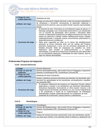 241
c) Cargo (s) a los
cuales supervisa
Asistentes de Aula
d) Misión del Cargo
Entregar una educación integral, llevando a cabo los procesos sistemáticos
de enseñanza y formación, favoreciendo el desarrollo intelectual y
emocional de los alumnos, para así poder brindar mayores oportunidades
futuras.
• Funciones del cargo
• El docente de aula / Educadora es el profesional capaz de ejercer un
liderazgo pedagógico que comprometa activamente a sus estudiantes
con su proceso de aprendizaje. El/La docente / Educadora debe
mostrar un desempeño profesional que refleje el esfuerzo por hacer sus
tareas con eficiencia y calidad, mostrar habilidad para buscar, trabajar
colaborativamente y compartir nuevos conocimientos potenciando su
desarrollo personal y profesional,
• Debe tener capacidad de influir en la cultura del establecimiento
actuando en forma coherente tanto con los valores del Proyecto
Educativo Institucional y como con los principios declarados en el
Estatuto Docente. Debe ser respetuoso (a), empático (a), tener
disposición para acceder al perfeccionamiento y a nuevos
aprendizajes, y de esta forma adquirir las competencias para desarrollar
en sus estudiantes destrezas y habilidades de orden superior, para el
logro de mejores aprendizajes.
Profesionales Programa de Integración
12.6.9. Docente Diferencial
a) Cargo Docente Diferencial
b) Cargo (s) que los
supervisa
Director del Establecimiento, Jefe Unidad Técnico Pedagógica, Inspectoría
General y Coordinador/a PIE, Coordinación Comunal PIE
c) Cargo (s) a los
cuales supervisa
Asistentes de Aula (Tutoras/es)
d) Misión del Cargo
Diseñar y planificar procesos educativos que atiendan a la diversidad, para
favorecer los aprendizajes de los estudiantes, principalmente a aquellos
que presentan NEE.
• Funciones del cargo
• El profesor/a Diferencial del programa de Integración Escolar deberá
diagnosticar y atender a los estudiantes que presentan Necesidades
Educativas Especiales, favoreciendo un clima escolar inclusivo y de
respeto hacia la diversidad, permitiendo a su vez, formar integralmente
a los estudiantes a través de la implementación de estrategias
diversificadas creadas colaborativamente con profesores de aula,
asistentes de la educación, equipo directivo y apoderados.
12.6.10. Kinesiólogo/a
a) Cargo Kinesiólogo/a
b) Cargo (s) que los
supervisa
Director del Establecimiento, Jefe Unidad Técnico Pedagógica, Inspectoría
General, Coordinador/a PIE, Coordinación Comunal PIE
c) Cargo (s) a los
cuales supervisa
Ninguno
d) Misión del Cargo
Evaluar de manera funcional y psicomotriz a los y las estudiantes, siendo
una base para orientar a los docentes sobre el refuerzo y adquisición de
 