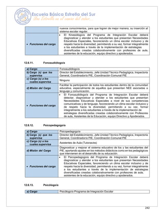 242
nuevos conocimientos, para que logren de mejor manera, su inserción al
sistema escolar regular.
• Funciones del cargo
• El Kinesiólogo/a del Programa de Integración Escolar deberá
diagnosticar y atender a los estudiantes que presentan Necesidades
Educativas Especiales, favoreciendo un clima escolar inclusivo y de
respeto hacia la diversidad, permitiendo a su vez, formar integralmente
a los estudiantes a través de la implementación de estrategias
diversificadas creadas colaborativamente con profesores de aula,
asistentes de la educación, equipo directivo y apoderados.
12.6.11. Fonoaudiólogo/a
a) Cargo Fonoaudiólogo/a
b) Cargo (s) que los
supervisa
Director del Establecimiento, Jefe Unidad Técnico Pedagógica, Inspectoría
General, Coordinador/a PIE, Coordinación Comunal PIE
c) Cargo (s) a los
cuales supervisa
Ninguno
d) Misión del Cargo
Facilitar la participación de todos los estudiantes dentro de la comunidad
educativa, especialmente de aquellos que presentan NEE asociadas a
lenguaje y comunicación.
• Funciones del cargo
• El Fonoaudiólogo/a del Programa de Integración Escolar deberá
detectar, diagnosticar y atender a los estudiantes que presentan
Necesidades Educativas Especiales a nivel de sus competencias
comunicativas y de lenguaje, favoreciendo un clima escolar inclusivo y
de respeto hacia la diversidad, permitiendo a su vez, formar
integralmente a los estudiantes a través de la implementación de
estrategias diversificadas creadas colaborativamente con Profesores
de aula, Asistentes de la Educación, equipo Directivo y Apoderados.
12.6.12. Psicopedagogo/a
a) Cargo Psicopedagogo/a
b) Cargo (s) que los
supervisa
Director del Establecimiento, Jefe Unidad Técnico Pedagógica, Inspectoría
General, Coordinador/a PIE, Coordinación Comunal PIE
c) Cargo (s) a los
cuales supervisa
Asistentes de Aula (Tutoras/es)
d) Misión del Cargo
Diagnosticar y mejorar el sistema educativo de los y las estudiantes del
PIE, aportando ajustes en los métodos didácticos como en los pedagógicos
que intervienen en el desarrollo de su educación.
• Funciones del cargo
• El Psicopedagogo/a del Programa de Integración Escolar deberá
diagnosticar y atender a los estudiantes que presentan Necesidades
Educativas Especiales, favoreciendo un clima escolar inclusivo y de
respeto hacia la diversidad, permitiendo a su vez, formar integralmente
a los estudiantes a través de la implementación de estrategias
diversificadas creadas colaborativamente con profesores de aula,
asistentes de la educación, equipo directivo y apoderados.
12.6.13. Psicólogo/a
a) Cargo Psicólogo/a Programa de Integración Escolar
 