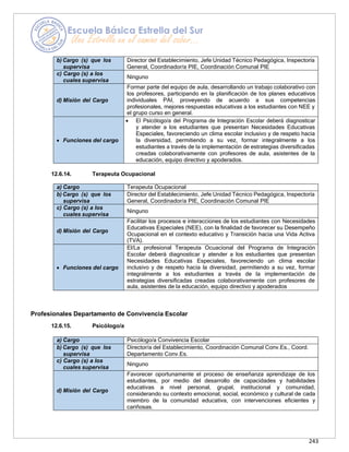 243
b) Cargo (s) que los
supervisa
Director del Establecimiento, Jefe Unidad Técnico Pedagógica, Inspectoría
General, Coordinador/a PIE, Coordinación Comunal PIE
c) Cargo (s) a los
cuales supervisa
Ninguno
d) Misión del Cargo
Formar parte del equipo de aula, desarrollando un trabajo colaborativo con
los profesores, participando en la planificación de los planes educativos
individuales PAI, proveyendo de acuerdo a sus competencias
profesionales, mejores respuestas educativas a los estudiantes con NEE y
el grupo curso en general.
• Funciones del cargo
• El Psicólogo/a del Programa de Integración Escolar deberá diagnosticar
y atender a los estudiantes que presentan Necesidades Educativas
Especiales, favoreciendo un clima escolar inclusivo y de respeto hacia
la diversidad, permitiendo a su vez, formar integralmente a los
estudiantes a través de la implementación de estrategias diversificadas
creadas colaborativamente con profesores de aula, asistentes de la
educación, equipo directivo y apoderados.
12.6.14. Terapeuta Ocupacional
a) Cargo Terapeuta Ocupacional
b) Cargo (s) que los
supervisa
Director del Establecimiento, Jefe Unidad Técnico Pedagógica, Inspectoría
General, Coordinador/a PIE, Coordinación Comunal PIE
c) Cargo (s) a los
cuales supervisa
Ninguno
d) Misión del Cargo
Facilitar los procesos e interacciones de los estudiantes con Necesidades
Educativas Especiales (NEE), con la finalidad de favorecer su Desempeño
Ocupacional en el contexto educativo y Transición hacia una Vida Activa
(TVA).
• Funciones del cargo
El/La profesional Terapeuta Ocuacional del Programa de Integración
Escolar deberá diagnosticar y atender a los estudiantes que presentan
Necesidades Educativas Especiales, favoreciendo un clima escolar
inclusivo y de respeto hacia la diversidad, permitiendo a su vez, formar
integralmente a los estudiantes a través de la implementación de
estrategias diversificadas creadas colaborativamente con profesores de
aula, asistentes de la educación, equipo directivo y apoderados
Profesionales Departamento de Convivencia Escolar
12.6.15. Psicólogo/a
a) Cargo Psicólogo/a Convivencia Escolar
b) Cargo (s) que los
supervisa
Director/a del Establecimiento, Coordinación Comunal Conv.Es., Coord.
Departamento Conv.Es.
c) Cargo (s) a los
cuales supervisa
Ninguno
d) Misión del Cargo
Favorecer oportunamente el proceso de enseñanza aprendizaje de los
estudiantes, por medio del desarrollo de capacidades y habilidades
educativas a nivel personal, grupal, institucional y comunidad,
considerando su contexto emocional, social, económico y cultural de cada
miembro de la comunidad educativa, con intervenciones eficientes y
cariñosas.
 