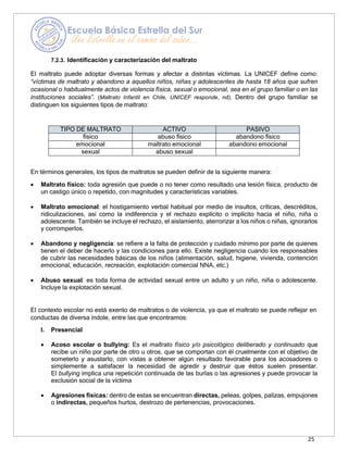 25
7.2.3. Identificación y caracterización del maltrato
El maltrato puede adoptar diversas formas y afectar a distintas víctimas. La UNICEF define como:
“víctimas de maltrato y abandono a aquellos niños, niñas y adolescentes de hasta 18 años que sufren
ocasional o habitualmente actos de violencia física, sexual o emocional, sea en el grupo familiar o en las
instituciones sociales”. (Maltrato Infantil en Chile, UNICEF responde, nd). Dentro del grupo familiar se
distinguen los siguientes tipos de maltrato:
TIPO DE MALTRATO ACTIVO PASIVO
físico abuso físico abandono físico
emocional maltrato emocional abandono emocional
sexual abuso sexual
En términos generales, los tipos de maltratos se pueden definir de la siguiente manera:
• Maltrato físico: toda agresión que puede o no tener como resultado una lesión física, producto de
un castigo único o repetido, con magnitudes y características variables.
• Maltrato emocional: el hostigamiento verbal habitual por medio de insultos, críticas, descréditos,
ridiculizaciones, así como la indiferencia y el rechazo explícito o implícito hacia el niño, niña o
adolescente. También se incluye el rechazo, el aislamiento, aterrorizar a los niños o niñas, ignorarlos
y corromperlos.
• Abandono y negligencia: se refiere a la falta de protección y cuidado mínimo por parte de quienes
tienen el deber de hacerlo y las condiciones para ello. Existe negligencia cuando los responsables
de cubrir las necesidades básicas de los niños (alimentación, salud, higiene, vivienda, contención
emocional, educación, recreación, explotación comercial NNA, etc.)
• Abuso sexual: es toda forma de actividad sexual entre un adulto y un niño, niña o adolescente.
Incluye la explotación sexual.
El contexto escolar no está exento de maltratos o de violencia, ya que el maltrato se puede reflejar en
conductas de diversa índole, entre las que encontramos:
I. Presencial
• Acoso escolar o bullying: Es el maltrato físico y/o psicológico deliberado y continuado que
recibe un niño por parte de otro u otros, que se comportan con él cruelmente con el objetivo de
someterlo y asustarlo, con vistas a obtener algún resultado favorable para los acosadores o
simplemente a satisfacer la necesidad de agredir y destruir que éstos suelen presentar.
El bullying implica una repetición continuada de las burlas o las agresiones y puede provocar la
exclusión social de la víctima
• Agresiones físicas: dentro de estas se encuentran directas, peleas, golpes, palizas, empujones
o indirectas, pequeños hurtos, destrozo de pertenencias, provocaciones.
 