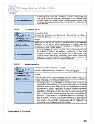 244
• Funciones del cargo
• El Psicólogo que trabaja en Convivencia Escolar es responsable de
contribuir al proceso de enseñanza aprendizaje, ya sea este individual
o grupal, a través del trabajo con los estudiantes que presenten esta
necesidad, derivada de su desarrollo emocional o social, procurando en
su salud mental.
12.6.16. Trabajador/a Social
a) Cargo Trabajador/a Social
b) Cargo (s) que los
supervisa
Director/a del Establecimiento, Coordinación Comunal Conv.Es., Coord.
Departamento Conv.Es.
c) Cargo (s) a los
cuales supervisa
Ninguno
d) Misión del Cargo
Apoyar el proceso escolar de los y las estudiantes que presenten
dificultades en el ámbito social, especialmente a aquellos que se
encuentran en situaciones de mayor vulnerabilidad, con el fin de favorecer
su permanencia en el sistema escolar.
• Funciones del cargo
• El trabajador Social que trabaja en Convivencia Escolar es responsable
de contribuir al proceso de enseñanza aprendizaje, ya sea este
individual o grupal, a través del trabajo con os estudiantes que
presenten la necesidad de ser asistidos en el área social, procurando
propiciar un clima organizacional de aprendizaje seguro, adecuado y
socialmente equitativo en su desarrollo como persona.
12.6.17. Apoyo informático
a) Cargo Encargado/a de Apoyo Informático - REDES
b) Cargo (s) que los
supervisa
Director/a del Establecimiento, Jefe Unidad Técnico Pedagógica
c) Cargo (s) a los
cuales supervisa
Ninguno
d) Misión del Cargo
Vigilar la mantención y correcto funcionamiento de redes de internet y
material tecnológico para el correcto uso de ellos en el proceso educativo
de todos los miembros de la comunidad educativa.
• Funciones del cargo
• El encargado de Apoyo Informático o Encargado de Enlaces, es el
Profesional que deberá velar por el normal funcionamiento de las redes
de internet en las distintas dependencias del establecimiento, además
de mantener en óptimas condiciones el material tecnológico utilizado
tanto por los docentes, estudiantes y demás funcionarios del área
administrativa, en el quehacer diario de la escuela, mantiene una actitud
atenta al requerimiento de los estudiantes, docentes, asistentes de la
educación y Equipo Directivo y apoderados, es apoyo constante en el
área de Unidad Técnica en el ámbito tecnológico en el desarrollo de
distintas tareas que se le asignan mantiene una rigurosidad y disciplina
en su trabajo y un trato afable y respetuoso hacia sus superiores. Es
responsable en el cumplimiento de sus deberes.
Asistentes de la Educación
 