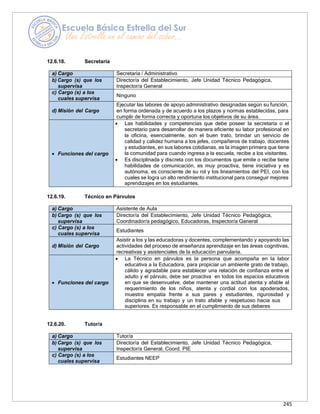 245
12.6.18. Secretaria
a) Cargo Secretaria / Administrativo
b) Cargo (s) que los
supervisa
Director/a del Establecimiento, Jefe Unidad Técnico Pedagógica,
Inspector/a General
c) Cargo (s) a los
cuales supervisa
Ninguno
d) Misión del Cargo
Ejecutar las labores de apoyo administrativo designadas según su función,
en forma ordenada y de acuerdo a los plazos y normas establecidas, para
cumplir de forma correcta y oportuna los objetivos de su área.
• Funciones del cargo
• Las habilidades y competencias que debe poseer la secretaria o el
secretario para desarrollar de manera eficiente su labor profesional en
la oficina, esencialmente, son el buen trato, brindar un servicio de
calidad y calidez humana a los jefes, compañeros de trabajo, docentes
y estudiantes, en sus labores cotidianas, es la imagen primera que tiene
la comunidad para cuando ingresa a la escuela, recibe a los visitantes.
• Es disciplinada y discreta con los documentos que emite o recibe tiene
habilidades de comunicación, es muy proactiva, tiene iniciativa y es
autónoma, es consciente de su rol y los lineamientos del PEI, con los
cuales se logra un alto rendimiento institucional para conseguir mejores
aprendizajes en los estudiantes.
12.6.19. Técnico en Párvulos
a) Cargo Asistente de Aula
b) Cargo (s) que los
supervisa
Director/a del Establecimiento, Jefe Unidad Técnico Pedagógica,
Coordinador/a pedagógico, Educadoras, Inspector/a General
c) Cargo (s) a los
cuales supervisa
Estudiantes
d) Misión del Cargo
Asistir a los y las educadoras y docentes, complementando y apoyando las
actividades del proceso de enseñanza aprendizaje en las áreas cognitivas,
recreativas y asistenciales de la educación parvularia.
• Funciones del cargo
• La Técnico en párvulos es la persona que acompaña en la labor
educativa a la Educadora, para propiciar un ambiente grato de trabajo,
cálido y agradable para establecer una relación de confianza entre el
adulto y el párvulo, debe ser proactiva en todos los espacios educativos
en que se desenvuelve, debe mantener una actitud atenta y afable al
requerimiento de los niños, atenta y cordial con los apoderados,
muestra empatía frente a sus pares y estudiantes, rigurosidad y
disciplina en su trabajo y un trato afable y respetuoso hacia sus
superiores. Es responsable en el cumplimiento de sus deberes
12.6.20. Tutor/a
a) Cargo Tutor/a
b) Cargo (s) que los
supervisa
Director/a del Establecimiento, Jefe Unidad Técnico Pedagógica,
Inspector/a General, Coord. PIE
c) Cargo (s) a los
cuales supervisa
Estudiantes NEEP
 