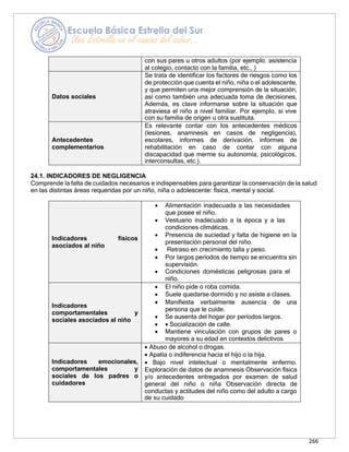 266
con sus pares u otros adultos (por ejemplo: asistencia
al colegio, contacto con la familia, etc., )
Datos sociales
Se trata de identificar los factores de riesgos como los
de protección que cuenta el niño, niña o el adolescente,
y que permiten una mejor comprensión de la situación,
así como también una adecuada toma de decisiones,
Además, es clave informarse sobre la situación que
atraviesa el niño a nivel familiar. Por ejemplo, si vive
con su familia de origen u otra sustituta.
Antecedentes
complementarios
Es relevante contar con los antecedentes médicos
(lesiones, anamnesis en casos de negligencia),
escolares, informes de derivación, informes de
rehabilitación en caso de contar con alguna
discapacidad que merme su autonomía, psicológicos,
interconsultas, etc.).
24.1. INDICADORES DE NEGLIGENCIA
Comprende la falta de cuidados necesarios e indispensables para garantizar la conservación de la salud
en las distintas áreas requeridas por un niño, niña o adolescente: física, mental y social.
Indicadores físicos
asociados al niño
• Alimentación inadecuada a las necesidades
que posee el niño.
• Vestuario inadecuado a la época y a las
condiciones climáticas.
• Presencia de suciedad y falta de higiene en la
presentación personal del niño.
• Retraso en crecimiento talla y peso.
• Por largos períodos de tiempo se encuentra sin
supervisión.
• Condiciones domésticas peligrosas para el
niño.
Indicadores
comportamentales y
sociales asociados al niño
• El niño pide o roba comida.
• Suele quedarse dormido y no asiste a clases.
• Manifiesta verbalmente ausencia de una
persona que le cuide.
• Se ausenta del hogar por períodos largos.
• • Socialización de calle.
• Mantiene vinculación con grupos de pares o
mayores a su edad en contextos delictivos
Indicadores emocionales,
comportamentales y
sociales de los padres o
cuidadores
• Abuso de alcohol o drogas.
• Apatía o indiferencia hacia el hijo o la hija.
• Bajo nivel intelectual o mentalmente enfermo.
Exploración de datos de anamnesis Observación física
y/o antecedentes entregados por examen de salud
general del niño o niña Observación directa de
conductas y actitudes del niño como del adulto a cargo
de su cuidado
 