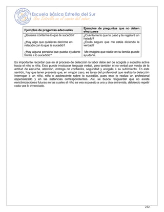 272
Ejemplos de preguntas adecuadas
Ejemplos de preguntas que no deben
efectuarse
¿Quieres contarme lo que te sucedió?
¿Hay algo que quisieras decirme en
relación con lo que te sucedió?
¿Hay alguna persona que pueda ayudarte
frente a lo sucedido?
¿Cuéntame lo que te pasó y te regalaré un
helado?
¿Estás seguro que me estás diciendo la
verdad?
Me imagino que nadie en tu familia puede
ayudarte.
Es importante recordar que en el proceso de detección la labor debe ser de acogida y escucha activa
hacia el niño o niña. Esto puede involucrar lenguaje verbal, pero también el no verbal por medio de la
actitud de escucha, atención, entrega de confianza, seguridad y acogida a su sufrimiento. En este
sentido, hay que tener presente que, en ningún caso, es tarea del profesional que realiza la detección
interrogar a un niño, niña o adolescente sobre lo sucedido, pues esto lo realiza un profesional
especializado y en las instancias correspondientes. Así, se busca resguardar que no exista
revictimizaciones futuras en las cuales el niño se vea expuesto a una y otra entrevista, debiendo repetir
cada vez lo vivenciado.
 