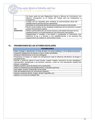 37
Se hacen parte de esta Reglamento Interno y Manual de Convivencia, los
deberes consagrados en el Código del Trabajo para los trabajadores y
trabajadoras.
9.6.
Sostenedor
Cumplir con los requisitos para mantener el reconocimiento oficial del
establecimiento educacional que representan
Garantizar la continuidad del servicio educacional durante el año escolar
Rendir cuenta pública de los resultados académicos de sus alumnos y cuando
reciban financiamiento estatal
Rendir cuenta pública del uso de los recursos y del estado financiero de sus
establecimientos a la Superintendencia Esa información será pública
Obligatoriedad a entregar a los padres y apoderados la información que
determine la ley y a someter a sus establecimientos a los procesos de
aseguramiento de calidad en conformidad a la ley.
10. PROHIBICIONES DE LOS ACTORES ESCOLARES
PROHIBICIONES
Faltar al trabajo o abandonarlo en horas de labor, sin causa justificada o sin la debida autorización.
Suspender ilegalmente las labores e inducir a tales actividades.
Atrasarse reiteradamente en la hora de llegada.
Presentarse al trabajo en estado de intemperancia, bajo la influencia del alcohol, de drogas o
estupefacientes.
Permitir a personas ajenas al local escolar, realizar trabajos voluntarios de tipo pedagógico,
administrativo, paradocente o de servicios menores u otros sin una autorización expresa del
director o empleador.
Realizar paseos o giras de estudio sin la autorización.
Utilizar la infraestructura del establecimiento en beneficio personal.
Usar celular durante el desarrollo de las clases.
Salir del establecimiento sin autorización (fugarse).
Ingresar sustancias ilícitas, drogas, alcohol, cigarrillos, etc.
Ingresar con armas de cualquier tipo.
 