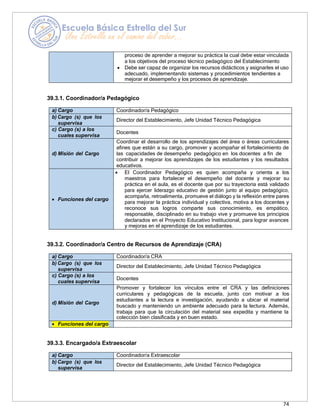 74
proceso de aprender a mejorar su práctica la cual debe estar vinculada
a los objetivos del proceso técnico pedagógico del Establecimiento
• Debe ser capaz de organizar los recursos didácticos y asignarles el uso
adecuado, implementando sistemas y procedimientos tendientes a
mejorar el desempeño y los procesos de aprendizaje.
39.3.1. Coordinador/a Pedagógico
a) Cargo Coordinador/a Pedagógico
b) Cargo (s) que los
supervisa
Director del Establecimiento, Jefe Unidad Técnico Pedagógica
c) Cargo (s) a los
cuales supervisa
Docentes
d) Misión del Cargo
Coordinar el desarrollo de los aprendizajes del área o áreas curriculares
afines que están a su cargo, promover y acompañar el fortalecimiento de
las capacidades de desempeño pedagógico en los docentes a fin de
contribuir a mejorar los aprendizajes de los estudiantes y los resultados
educativos.
• Funciones del cargo
• El Coordinador Pedagógico es quien acompaña y orienta a los
maestros para fortalecer el desempeño del docente y mejorar su
práctica en el aula, es el docente que por su trayectoria está validado
para ejercer liderazgo educativo de gestión junto al equipo pedagógico,
acompaña, retroalimenta, promueve el diálogo y la reflexión entre pares
para mejorar la práctica individual y colectiva, motiva a los docentes y
reconoce sus logros comparte sus conocimiento, es empático,
responsable, disciplinado en su trabajo vive y promueve los principios
declarados en el Proyecto Educativo Institucional, para lograr avances
y mejoras en el aprendizaje de los estudiantes.
39.3.2. Coordinador/a Centro de Recursos de Aprendizaje (CRA)
a) Cargo Coordinador/a CRA
b) Cargo (s) que los
supervisa
Director del Establecimiento, Jefe Unidad Técnico Pedagógica
c) Cargo (s) a los
cuales supervisa
Docentes
d) Misión del Cargo
Promover y fortalecer los vínculos entre el CRA y las definiciones
curriculares y pedagógicas de la escuela, junto con motivar a los
estudiantes a la lectura e investigación, ayudando a ubicar el material
buscado y manteniendo un ambiente adecuado para la lectura. Además,
trabaja para que la circulación del material sea expedita y mantiene la
colección bien clasificada y en buen estado.
• Funciones del cargo
39.3.3. Encargado/a Extraescolar
a) Cargo Coordinador/a Extraescolar
b) Cargo (s) que los
supervisa
Director del Establecimiento, Jefe Unidad Técnico Pedagógica
 
